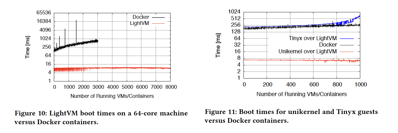 figure10