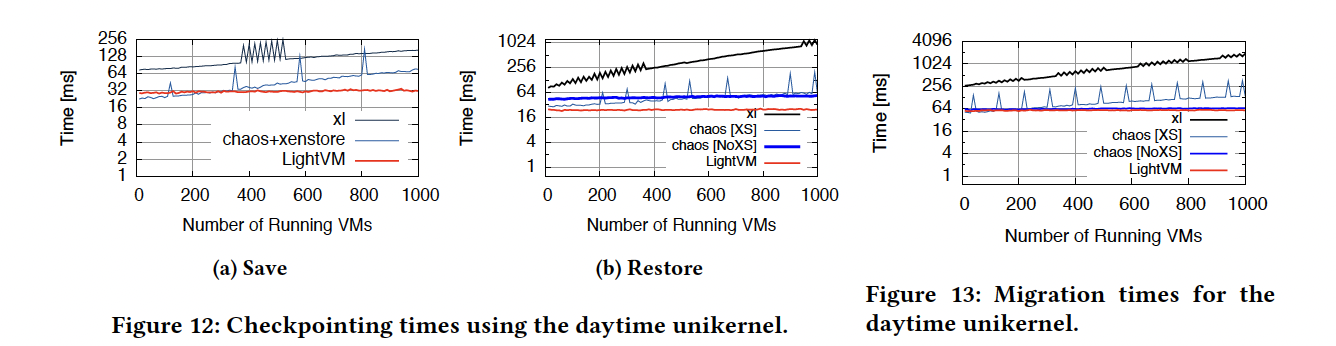 figure12