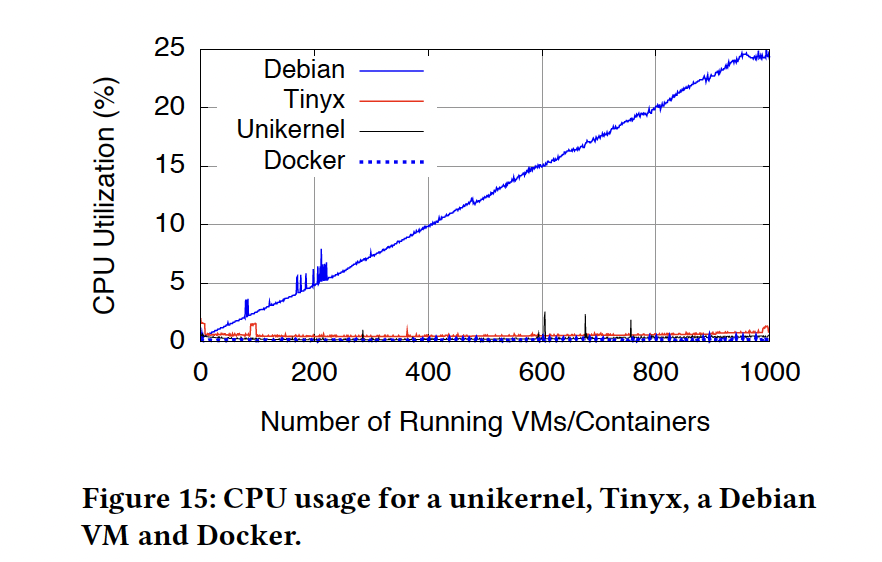 figure15
