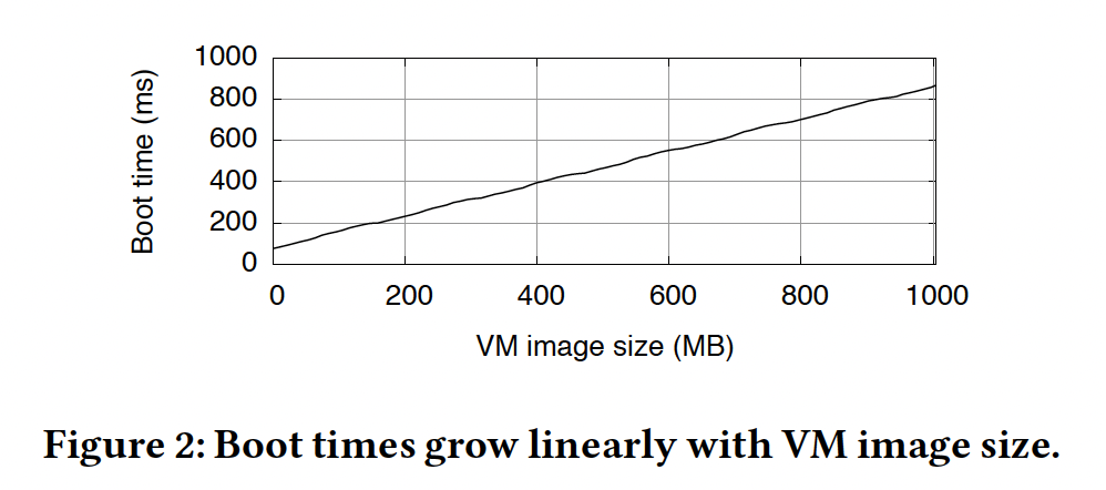 figure2