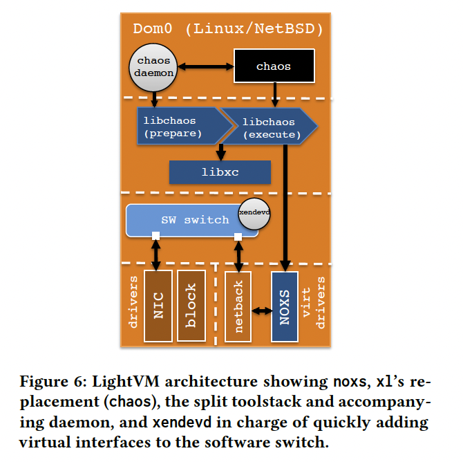 figure6