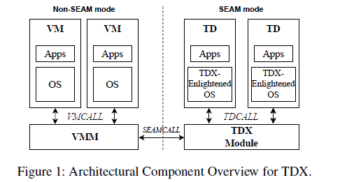 figure1