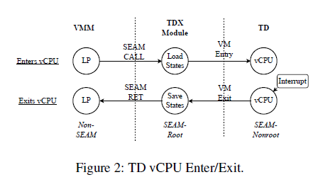 figure2