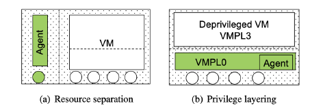 figure4