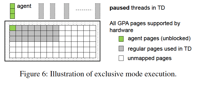 figure6