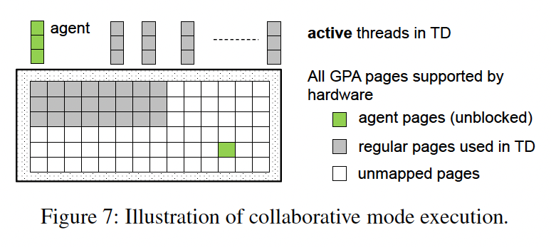figure7